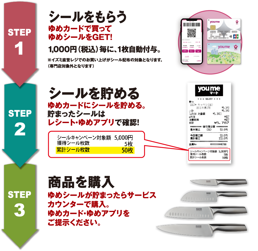 STEP1 シールをもらう ゆめカードで買ってゆめシールをGET! 1,000円（税込）毎に、1枚自動付与。※イズミ直営レジでのお買い上げがシール配布の対象となります。（専門店対象外となります） STEP2 シールを貯める ゆめカードにシールを貯める。貯まったシールはレシート・ゆめアプリで確認！ STEP3 商品を購入 ゆめシールが貯まったらサービスカウンターで購入。ゆめカード・ゆめアプリをご提示ください。